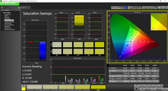 Saturation Sweeps post calibration