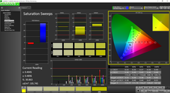 Saturation Sweeps post calibration