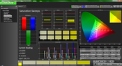 Saturation post calibration