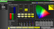 Saturation Sweeps post calibration