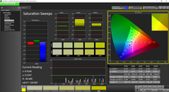 Saturation Sweeps post-calibration