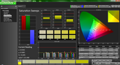 Saturation analysis (post-calibration)