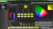 Saturation post calibration