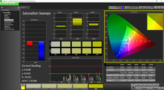 Saturation Sweeps post-calibration