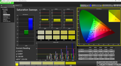 Saturation analysis, post-calibration