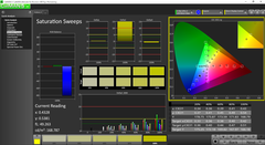 Saturation post calibration