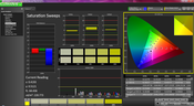 Saturation analysis (post-calibration)