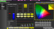 Saturation post calibration