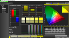 Saturation sweeps, post-calibration