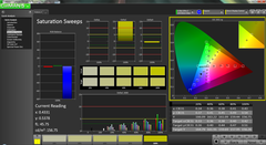 Saturation Sweeps post calibration