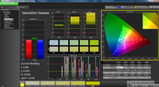 Saturation Sweeps pre-calibration