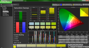 Saturation Sweeps pre-calibration