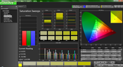 Saturation pre-calibration