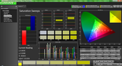 Saturation pre-calibration