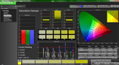 Saturation analysis, pre-calibration