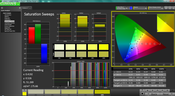 Saturation Sweeps pre-calibration