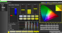 Saturation post calibration