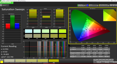 Saturation Sweeps before calibration