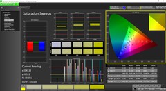 Saturation Sweeps pre-calibration