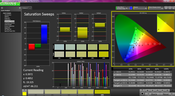 Saturation pre-calibration