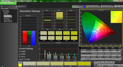 Saturation analysis (pre-calibration)