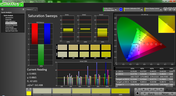 Saturation pre-calibration