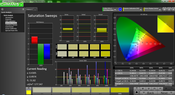 Saturation Pre-calibration