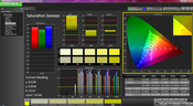 Saturation pre-calibration