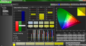 Saturation analysis (pre-calibration)