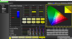 Saturation analysis, pre-calibration