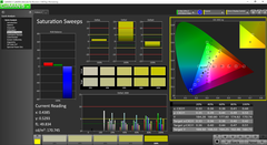 Saturation Sweeps pre-calibration