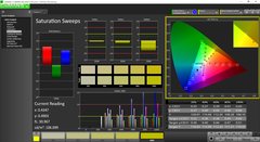 Saturation analysis, pre-calibration