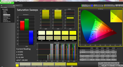 Saturation Sweeps pre-calibration