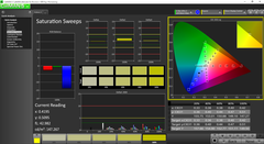 Saturation Sweeps pre-calibration