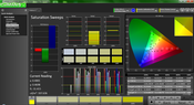 Saturation analysis (pre-calibration)