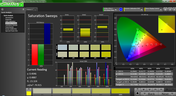 Saturation Sweeps pre-calibration