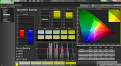 Saturation Sweeps pre-calibration