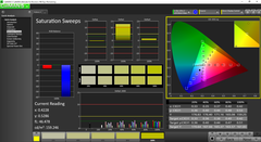 Saturation Sweeps pre-calibration