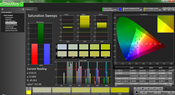 Saturation analysis (pre-calibration)