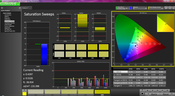 Saturation analysis (pre-calibration)