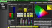 Saturation pre-calibration