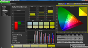 Saturation Sweeps pre-calibration