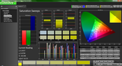 Saturation analysis (pre-calibration)