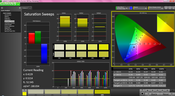 Saturation analysis, pre-calibration