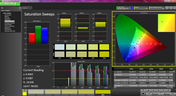 Saturation pre-calibration