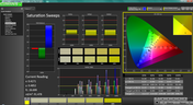 Saturation pre-calibration