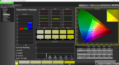 Saturation Sweeps pre-calibration