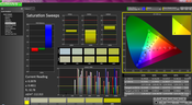 Saturation analysis (pre-calibration)