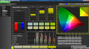 Saturation Sweeps pre-calibration