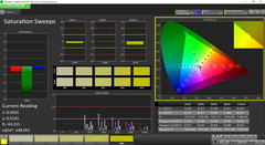 Saturation Sweeps pre-calibration (AdobeRGB)